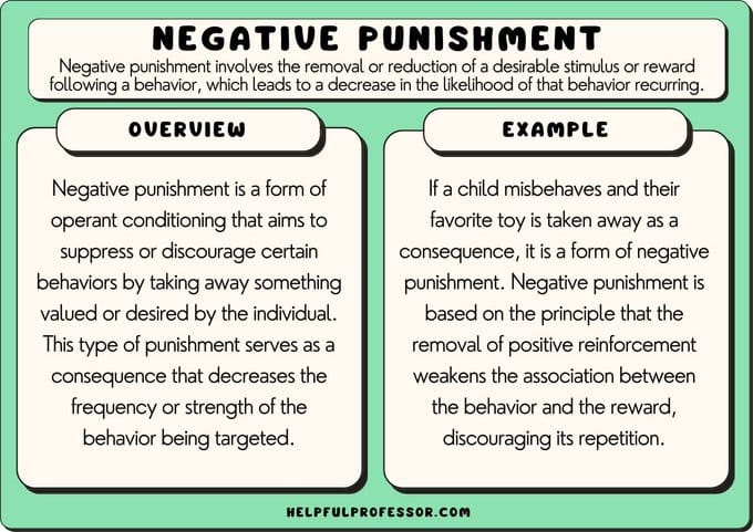 the death penalty is a negative punishment or deterrent